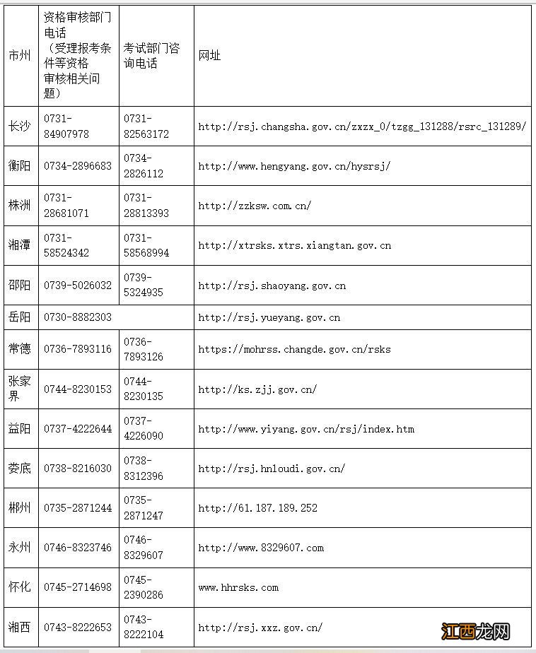 2023湖南社工考试咨询电话及网址一览 湖南省社会工作者考试时间2021报名