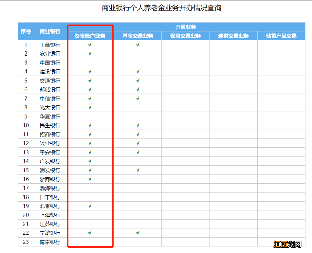 北京个人养老金开户指南最新 北京个人养老金开户指南