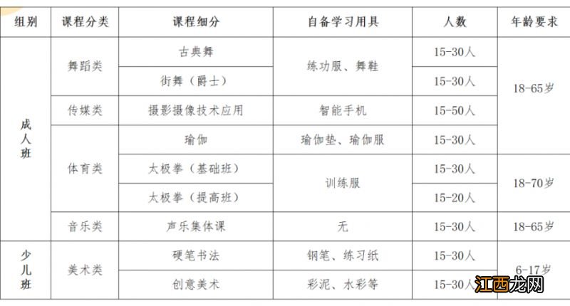 西山区培训机构申请条件 2023年西山区公益培训班报名时间+入口