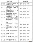 11月29日綦江区新增病例在渝活动轨迹公布