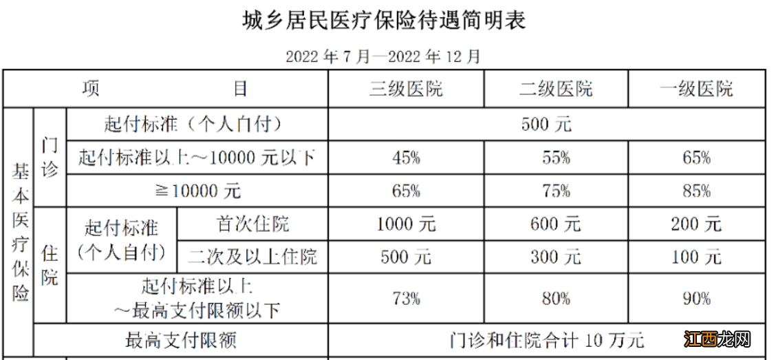 厦门城乡医保参保人生育能报销医疗费吗？