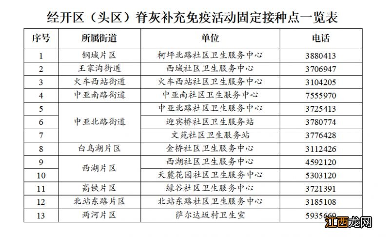 2023经开区头区脊灰疫苗接种地点+年龄+电话