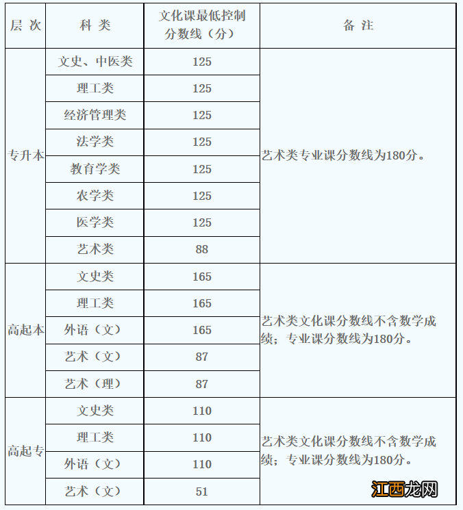 陕西成考分数线是多少2019 2022陕西成考分数线