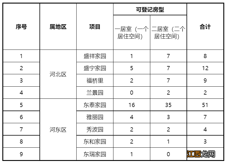 2022天津公租房第四季度什么时间开始登记摇号？