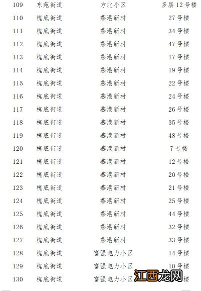 石家庄解封地区 2022石家庄裕华区解封区域名单