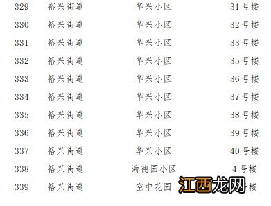 石家庄解封地区 2022石家庄裕华区解封区域名单