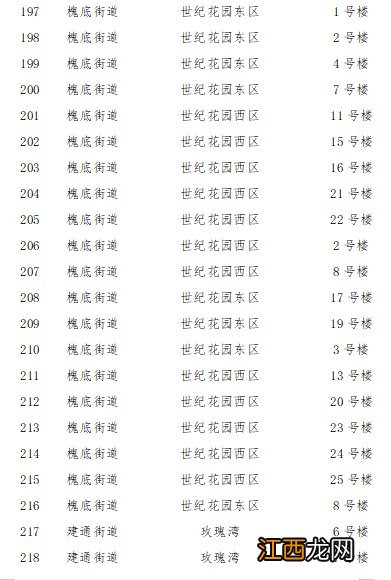 石家庄解封地区 2022石家庄裕华区解封区域名单