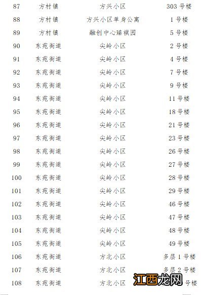 石家庄解封地区 2022石家庄裕华区解封区域名单