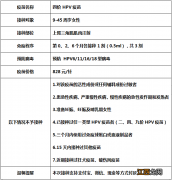 4月15日 合肥市包河区常青街道四价HPV疫苗预约接种通知