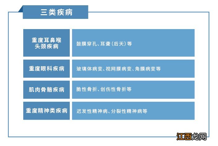 温州小鹿灯无陷未来出生缺陷儿童救助公益项目医疗救助标准