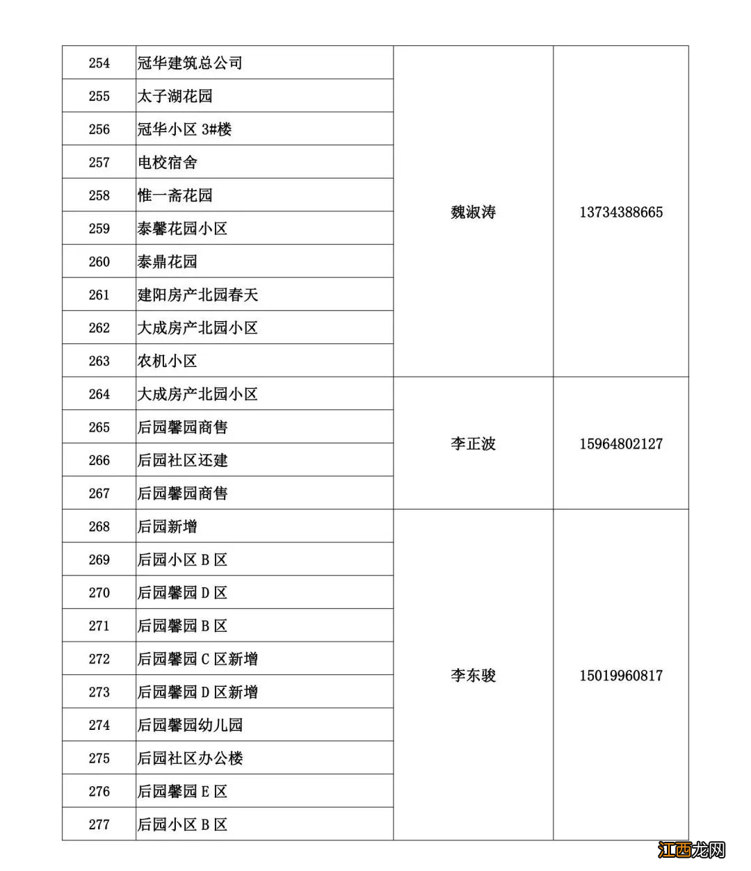 临沂蓝天热力2022-2023年度供暖问题电话