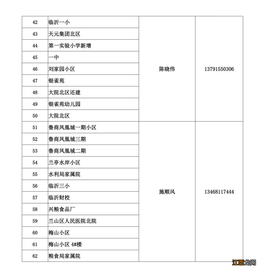 临沂蓝天热力2022-2023年度供暖问题电话