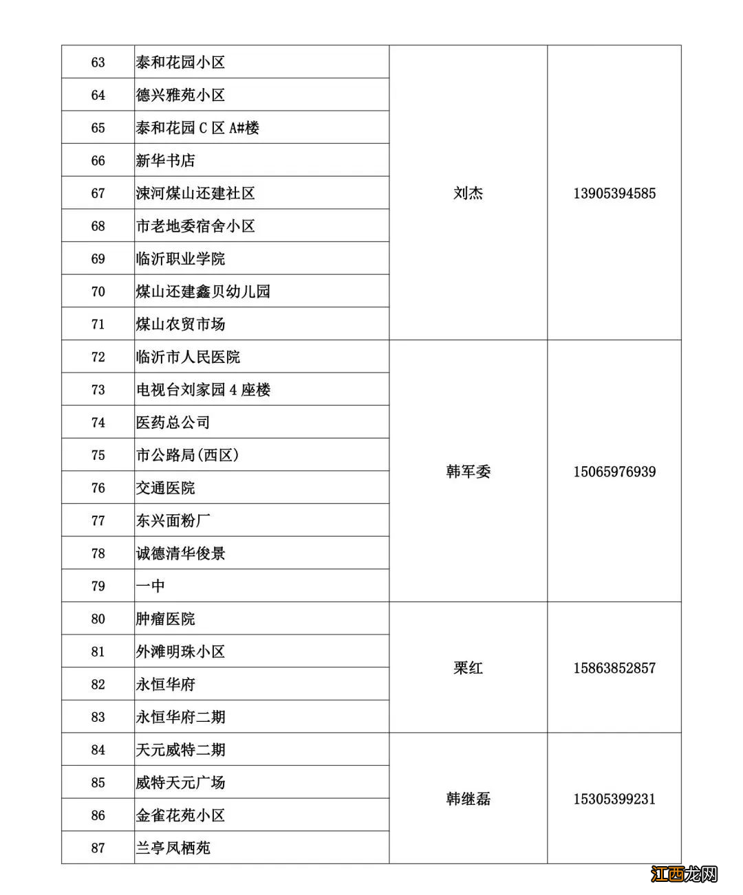 临沂蓝天热力2022-2023年度供暖问题电话