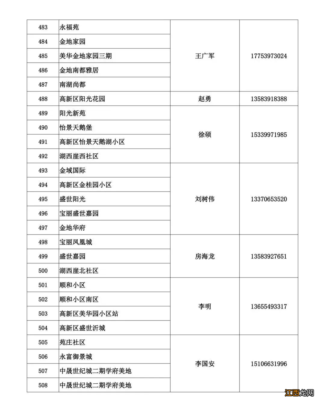 临沂蓝天热力2022-2023年度供暖问题电话