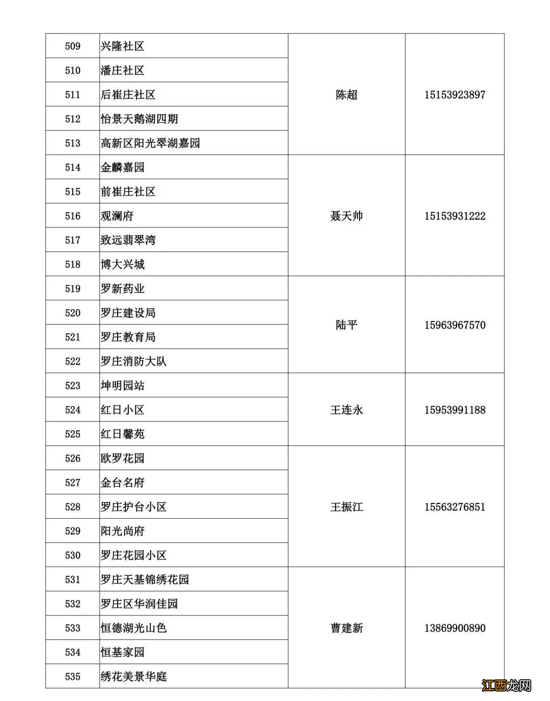 临沂蓝天热力2022-2023年度供暖问题电话