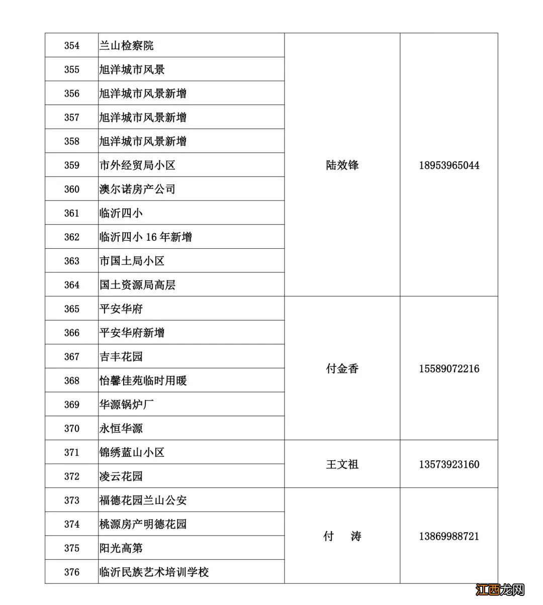 临沂蓝天热力2022-2023年度供暖问题电话