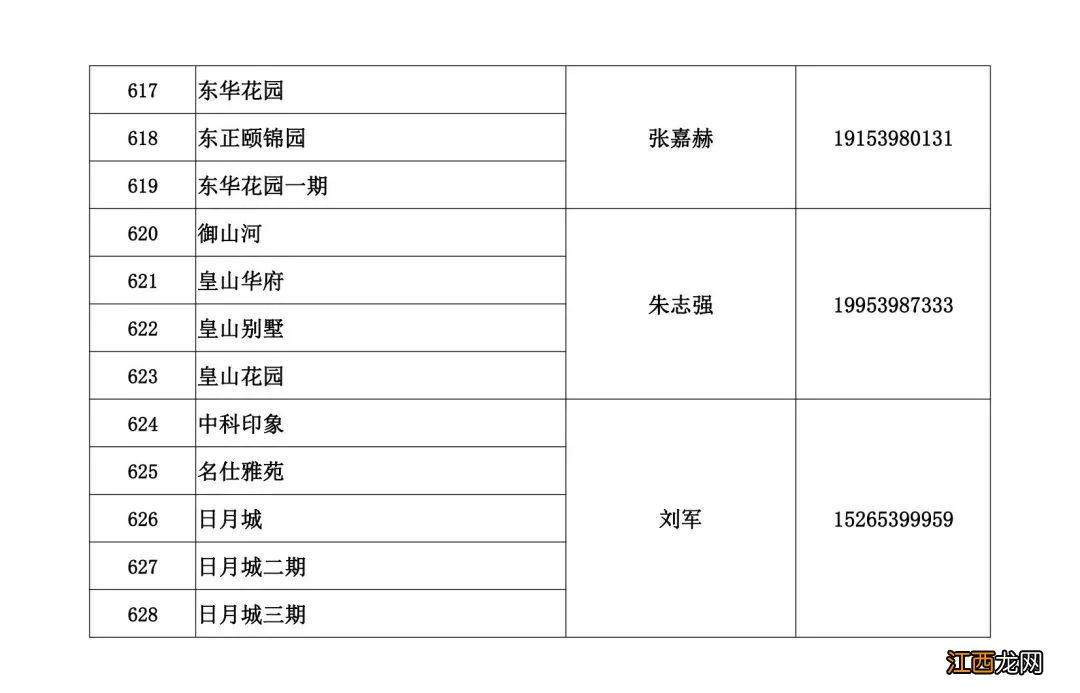 临沂蓝天热力2022-2023年度供暖问题电话