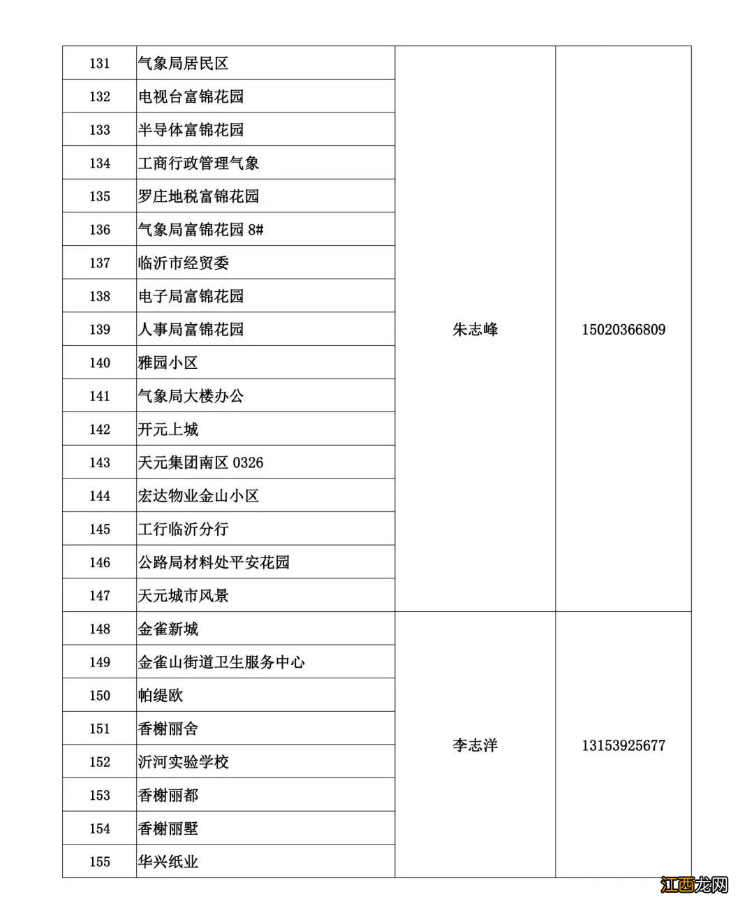 临沂蓝天热力2022-2023年度供暖问题电话