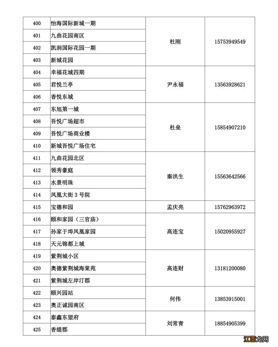 临沂蓝天热力2022-2023年度供暖问题电话