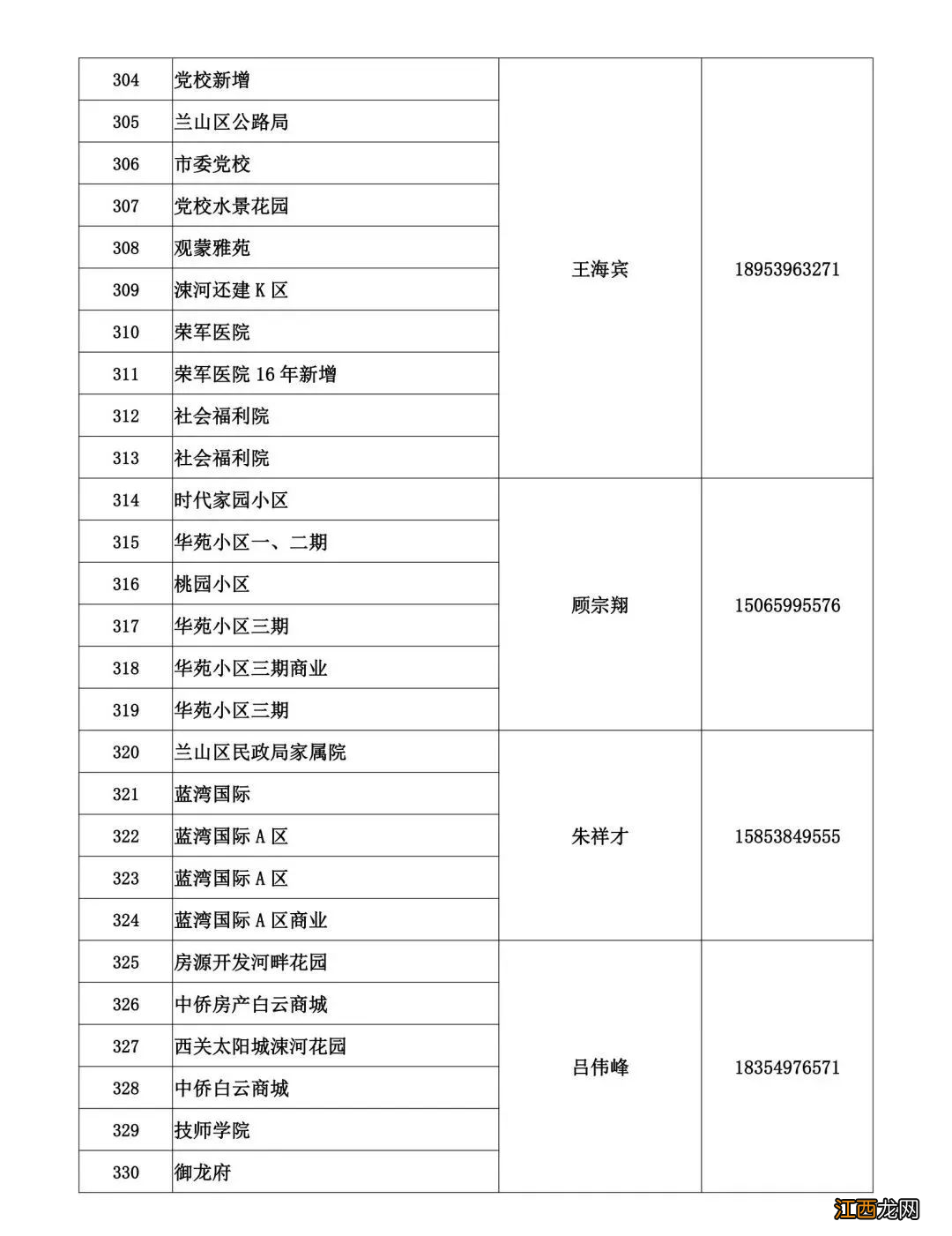 临沂蓝天热力2022-2023年度供暖问题电话