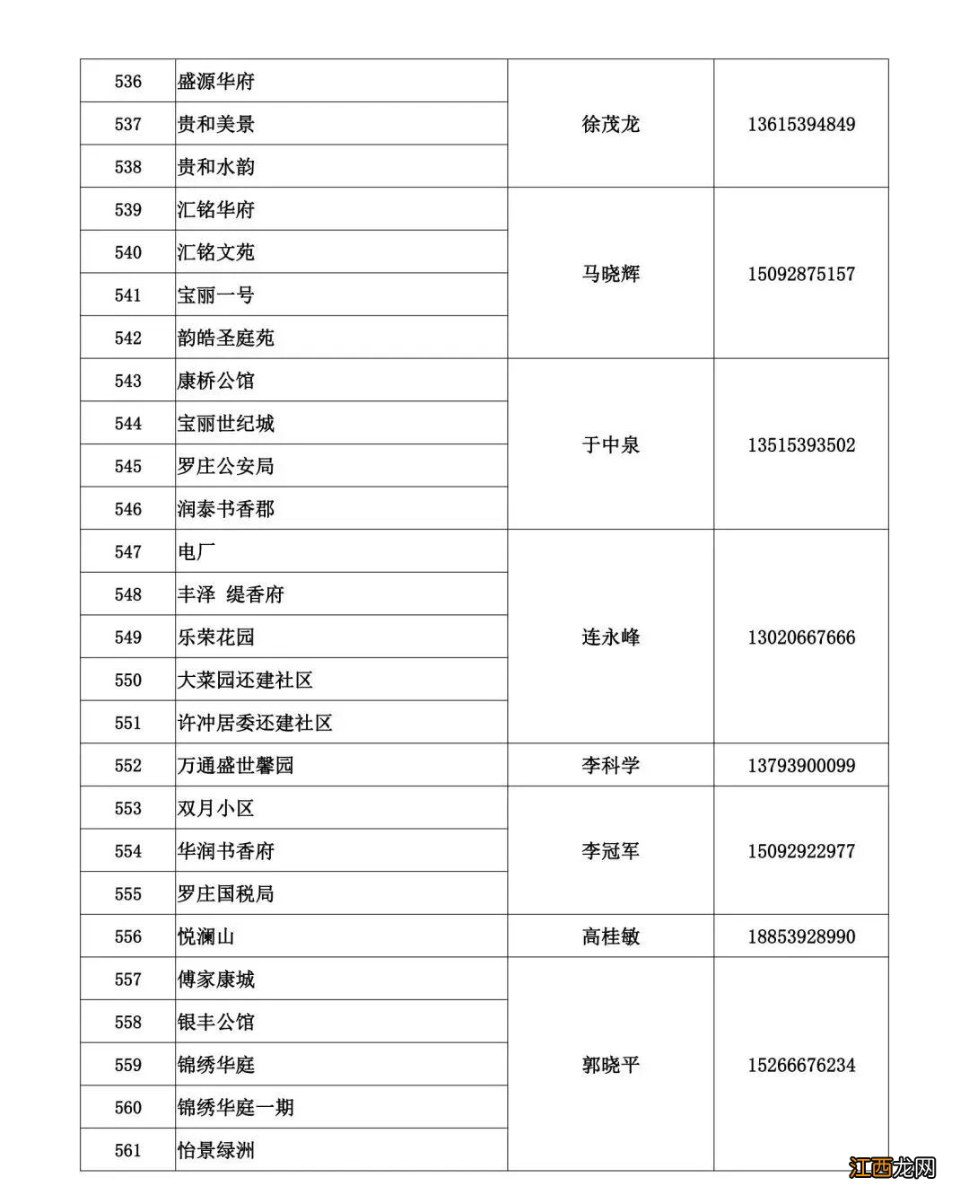 临沂蓝天热力2022-2023年度供暖问题电话