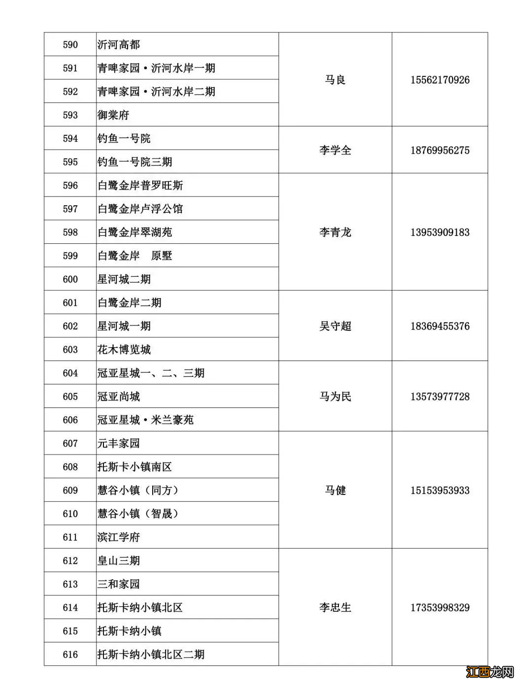 临沂蓝天热力2022-2023年度供暖问题电话