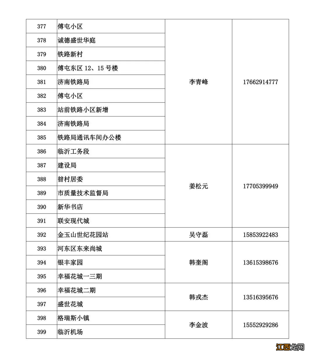 临沂蓝天热力2022-2023年度供暖问题电话