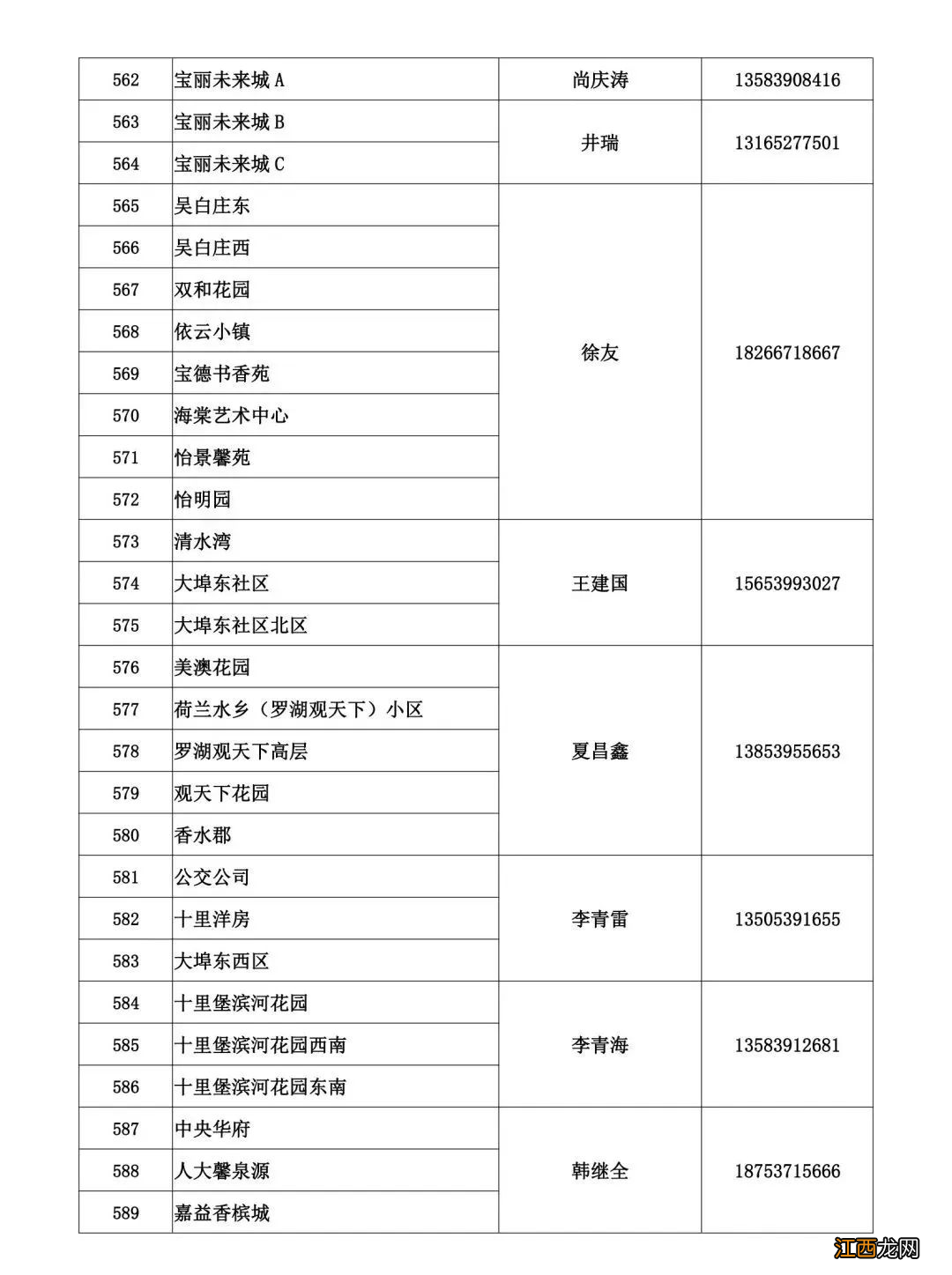 临沂蓝天热力2022-2023年度供暖问题电话