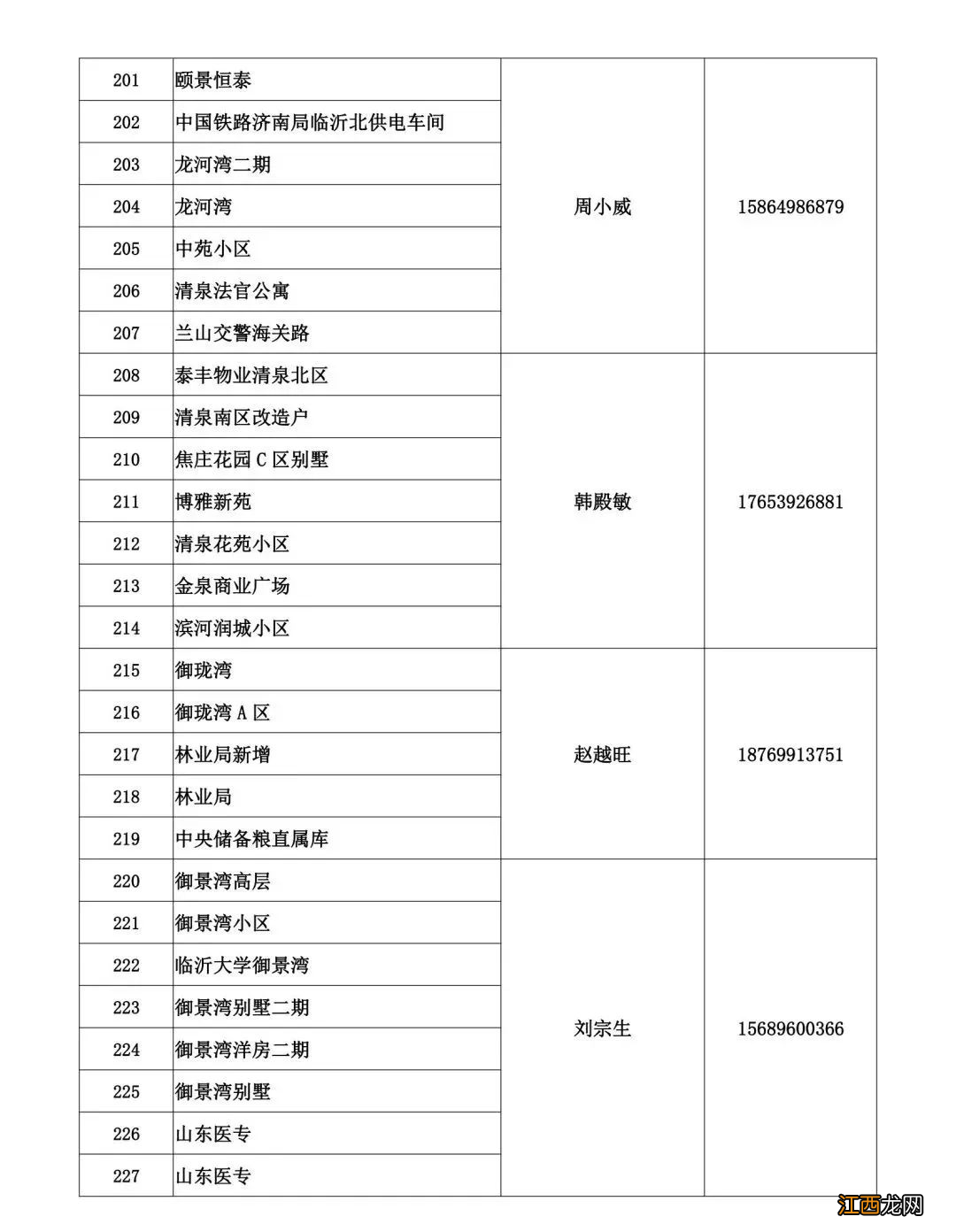 临沂蓝天热力2022-2023年度供暖问题电话