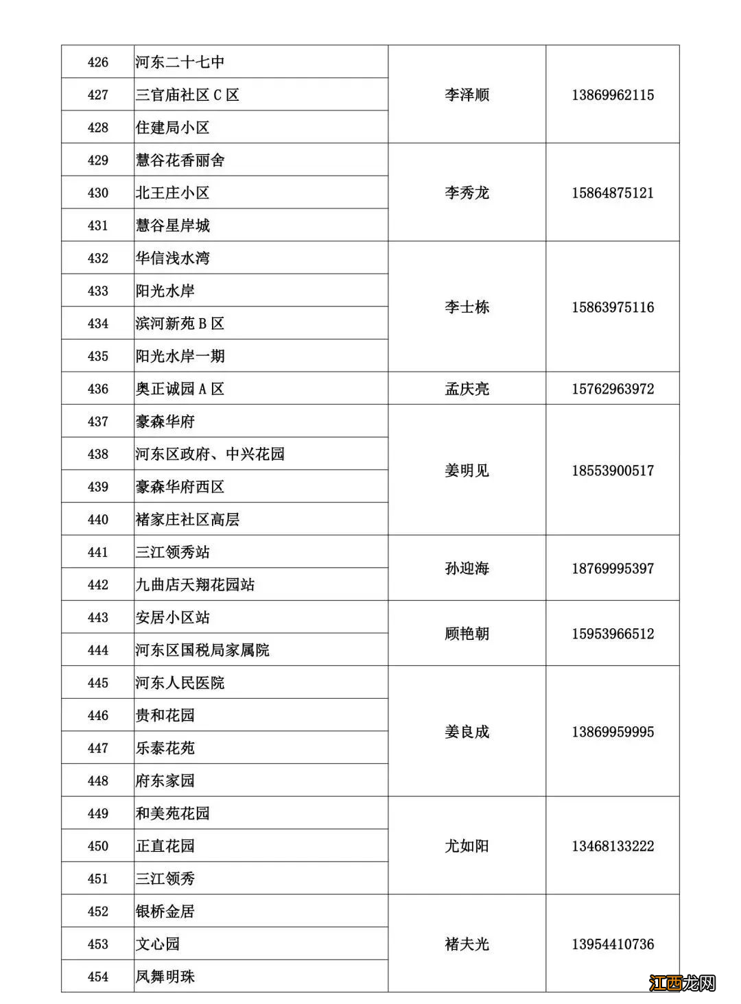 临沂蓝天热力2022-2023年度供暖问题电话