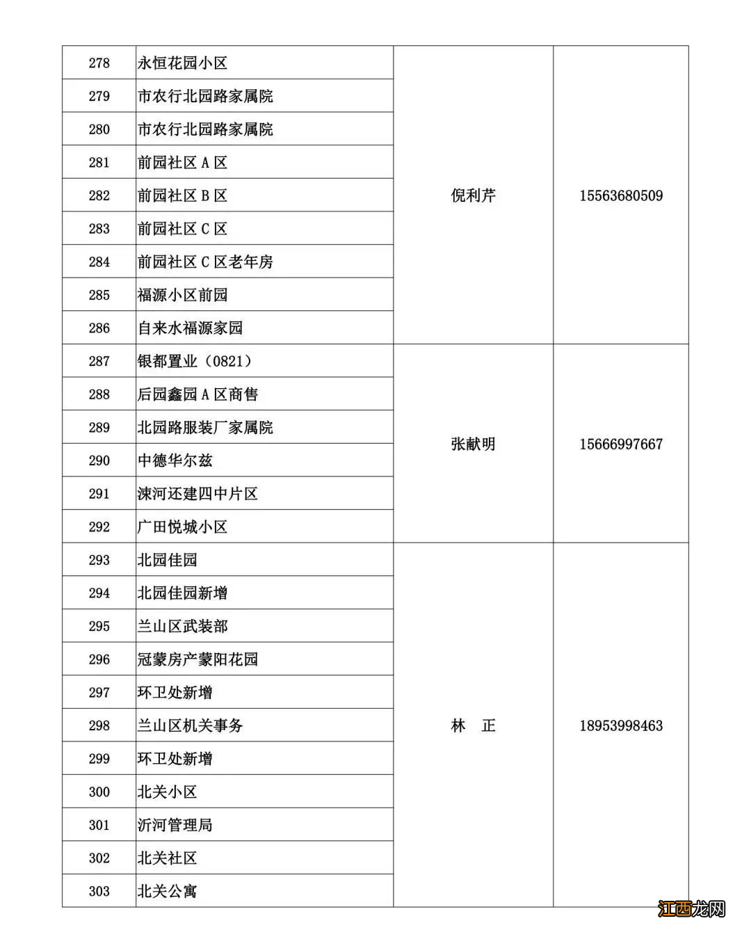 临沂蓝天热力2022-2023年度供暖问题电话