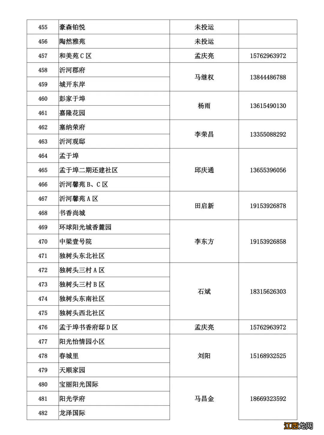 临沂蓝天热力2022-2023年度供暖问题电话