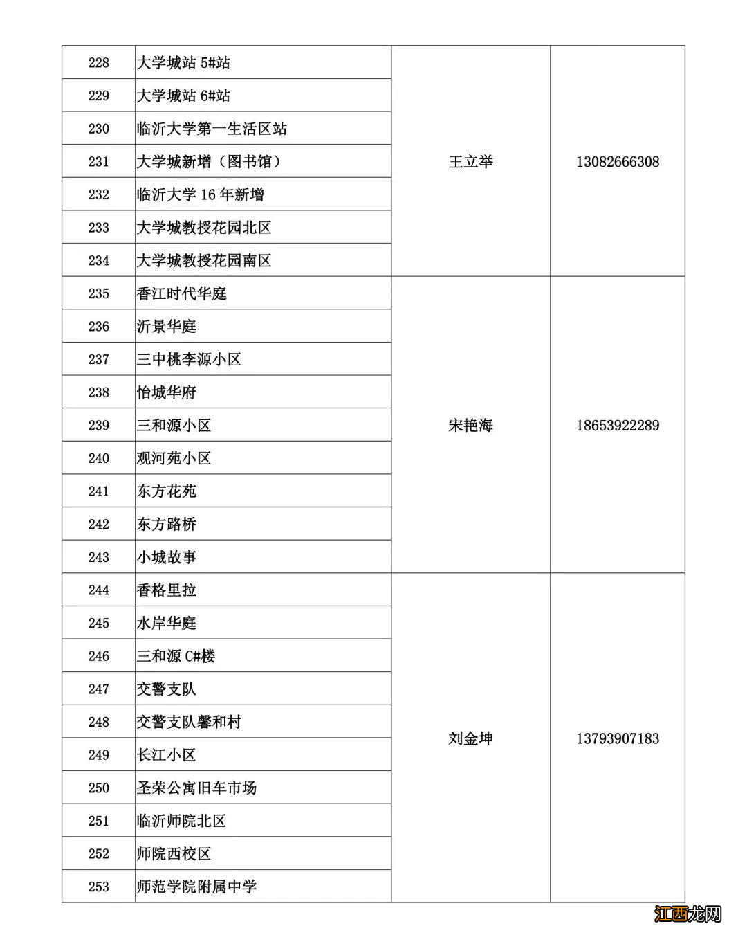 临沂蓝天热力2022-2023年度供暖问题电话