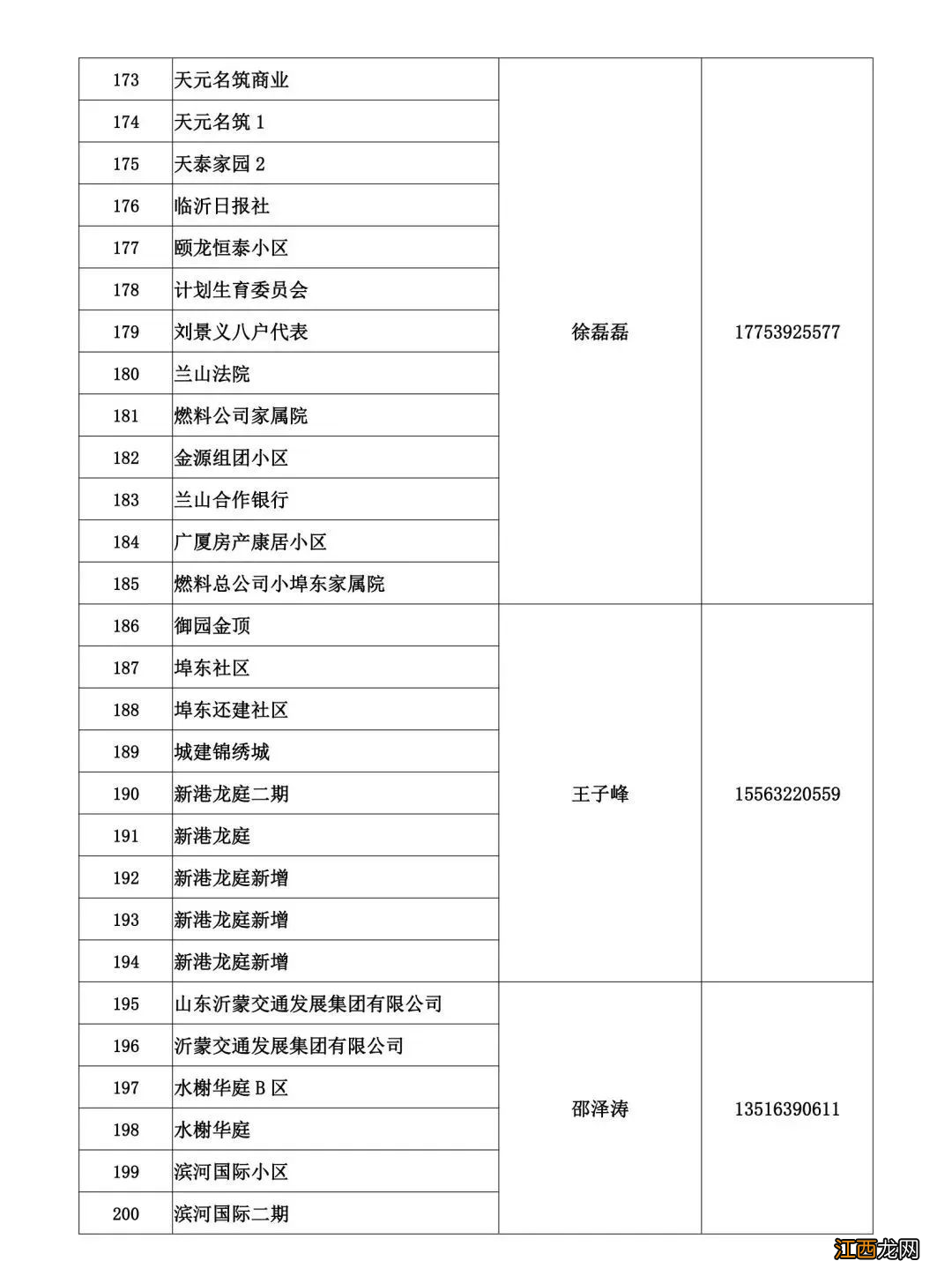 临沂蓝天热力2022-2023年度供暖问题电话