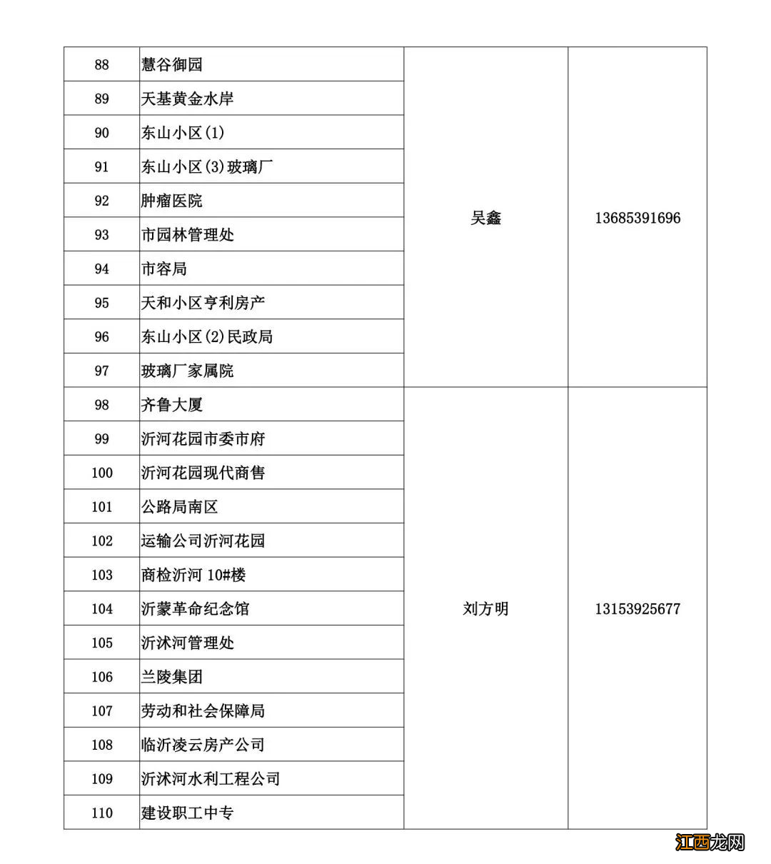 临沂蓝天热力2022-2023年度供暖问题电话