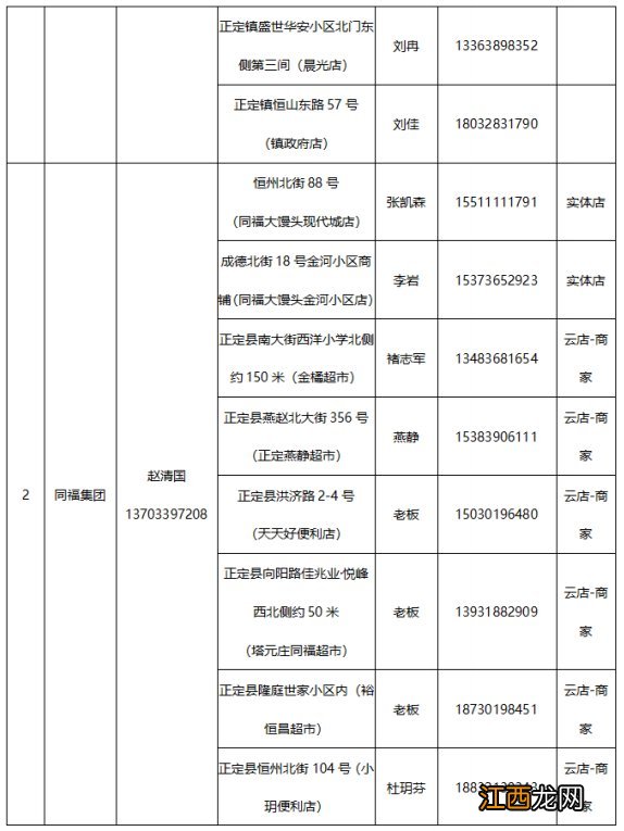 2022正定县重点保供企业门店名单