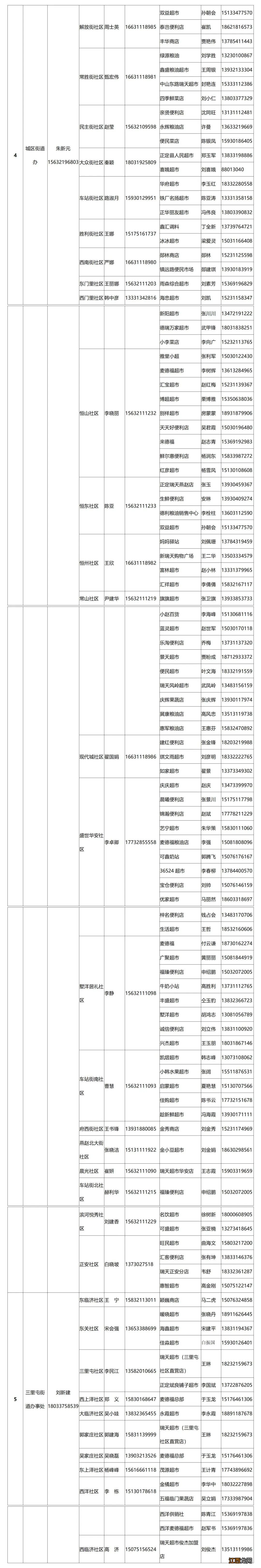 2022正定县重点保供企业门店名单