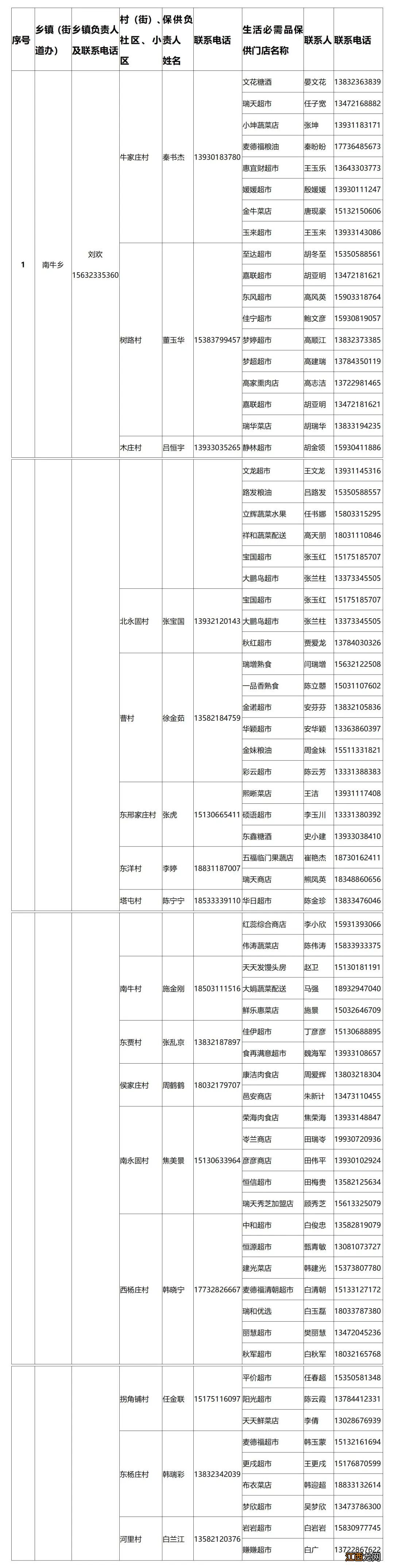 2022正定县重点保供企业门店名单