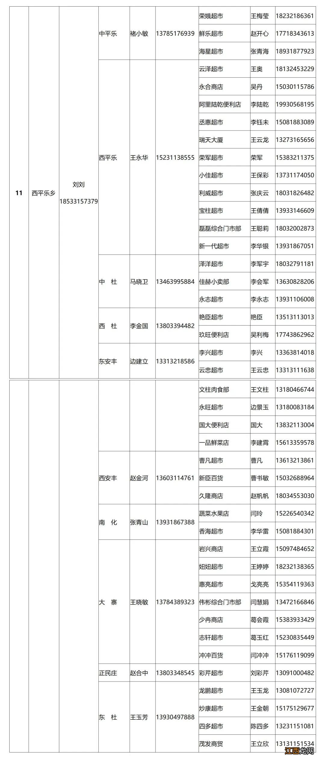 2022正定县重点保供企业门店名单