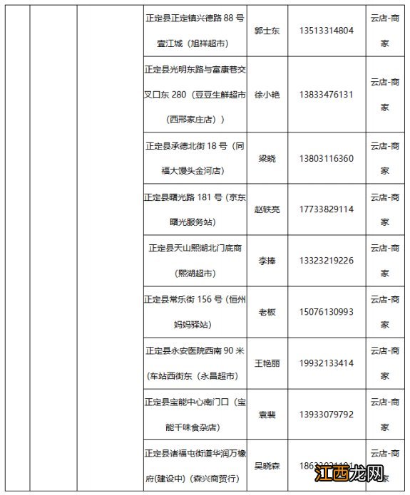 2022正定县重点保供企业门店名单