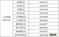 成都锦江区三圣街道各社区报备电话号码 成都锦江区三圣街道各社区报备电话