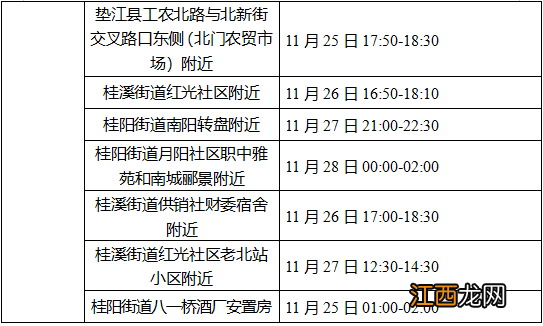 11月30日垫江新增病例在渝活动轨迹公布