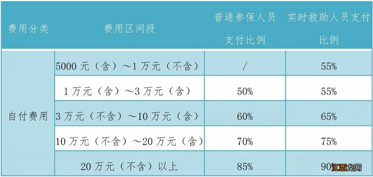 苏州大病保险最新政策解读 苏州大病保险最新政策