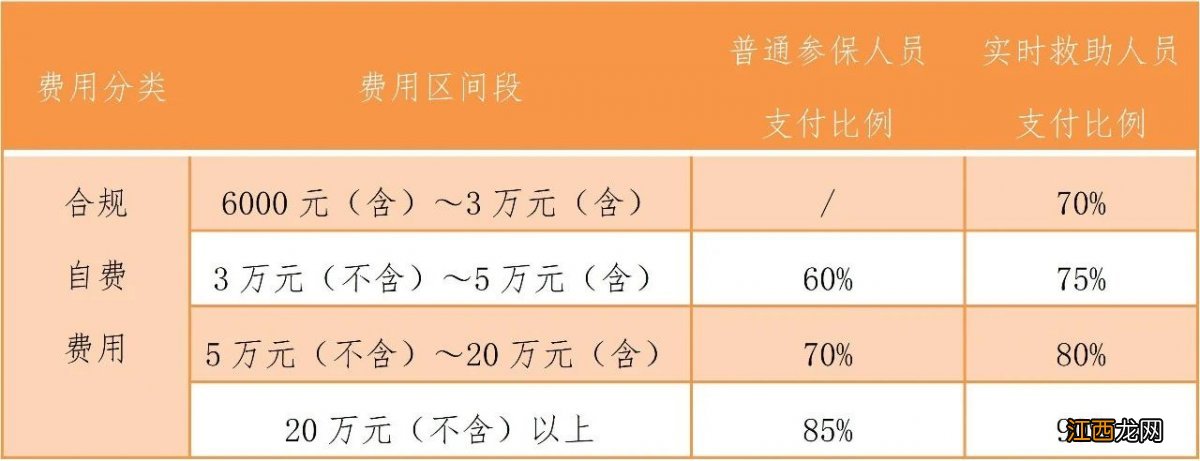 苏州大病保险最新政策解读 苏州大病保险最新政策