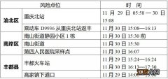 12月1日丰都县无症状感染者42-51在渝活动轨迹公布