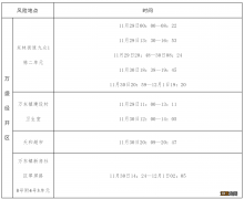 12月1日重庆万盛新增病例活动轨迹涉及风险点位公布