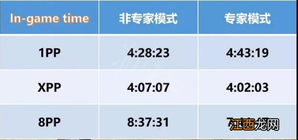 暗黑破坏神2重制版哪个职业开荒最快 暗黑破坏神2重制版哪个职业开荒最快
