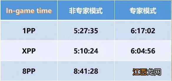 暗黑破坏神2重制版哪个职业开荒最快 暗黑破坏神2重制版哪个职业开荒最快