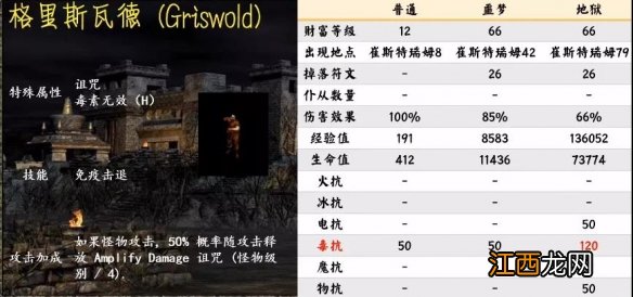 暗黑破坏神2重制版有哪些怪物 暗黑破坏神2重制版有哪些怪物攻击