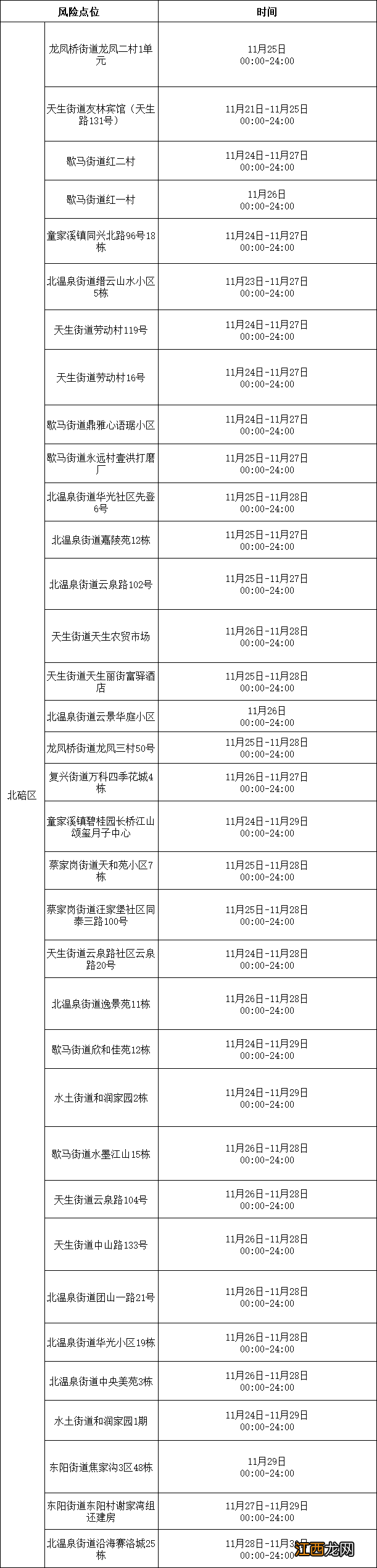 12月2日北碚新增病例活动轨迹公布 12月2日北碚新增病例活动轨迹公布了吗